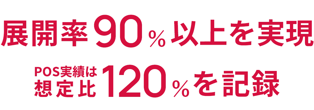 展開率90%以上を実現 POS実績は想定日120%を記録